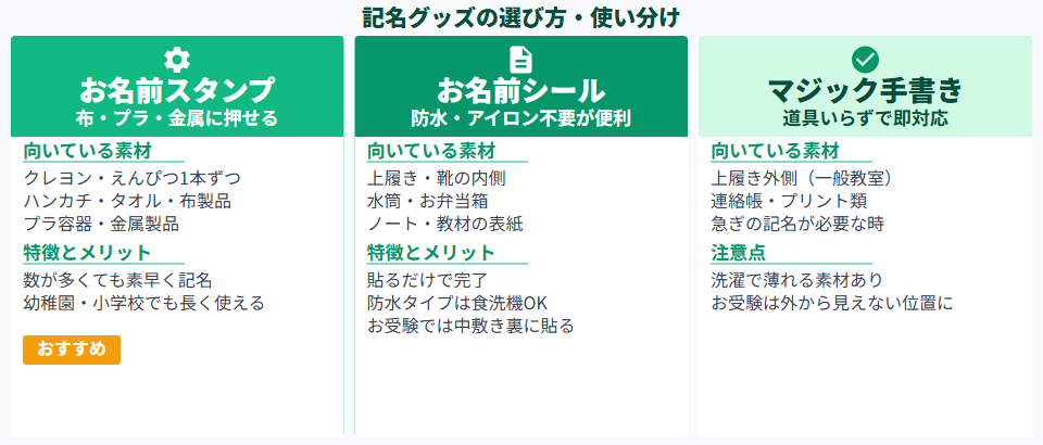 お名前スタンプ・お名前シール・マジックの使い分けガイド