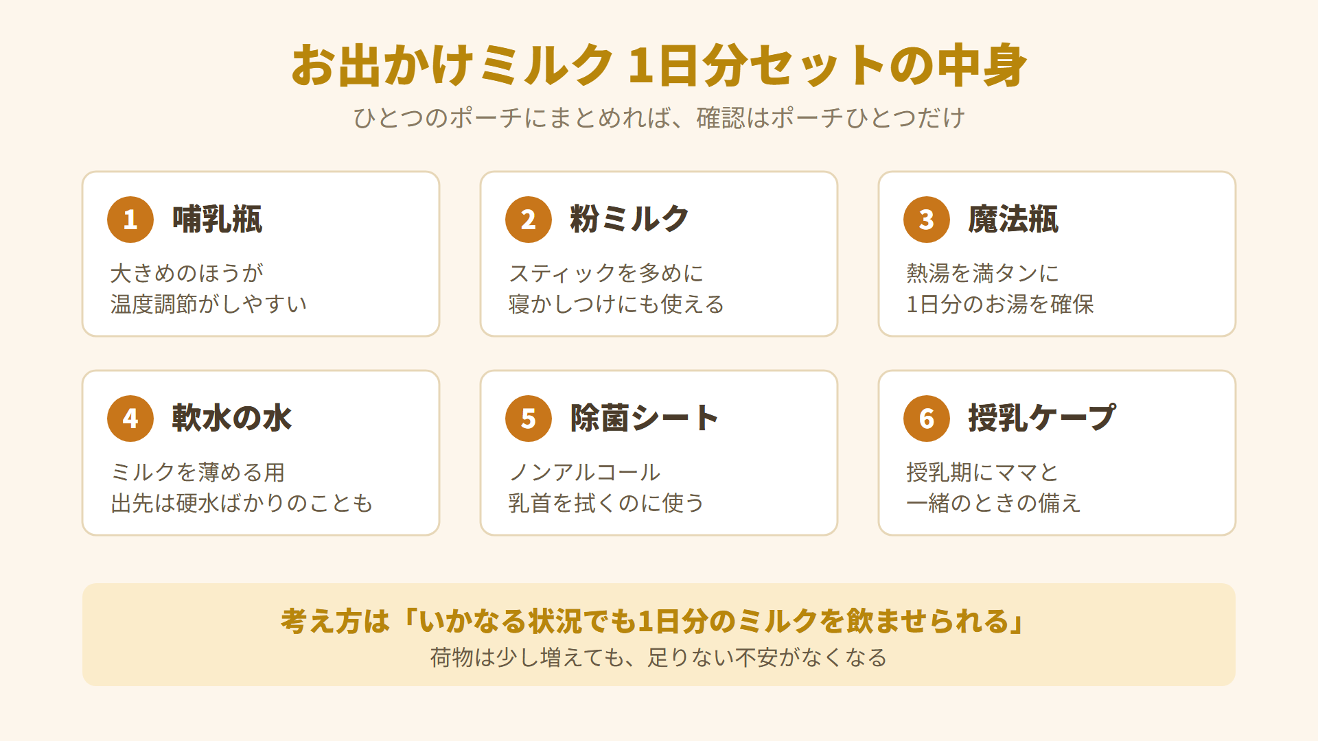 お出かけミルク1日分セットの中身一覧。哺乳瓶・粉スティック・魔法瓶・軟水・除菌シート・授乳ケープ。