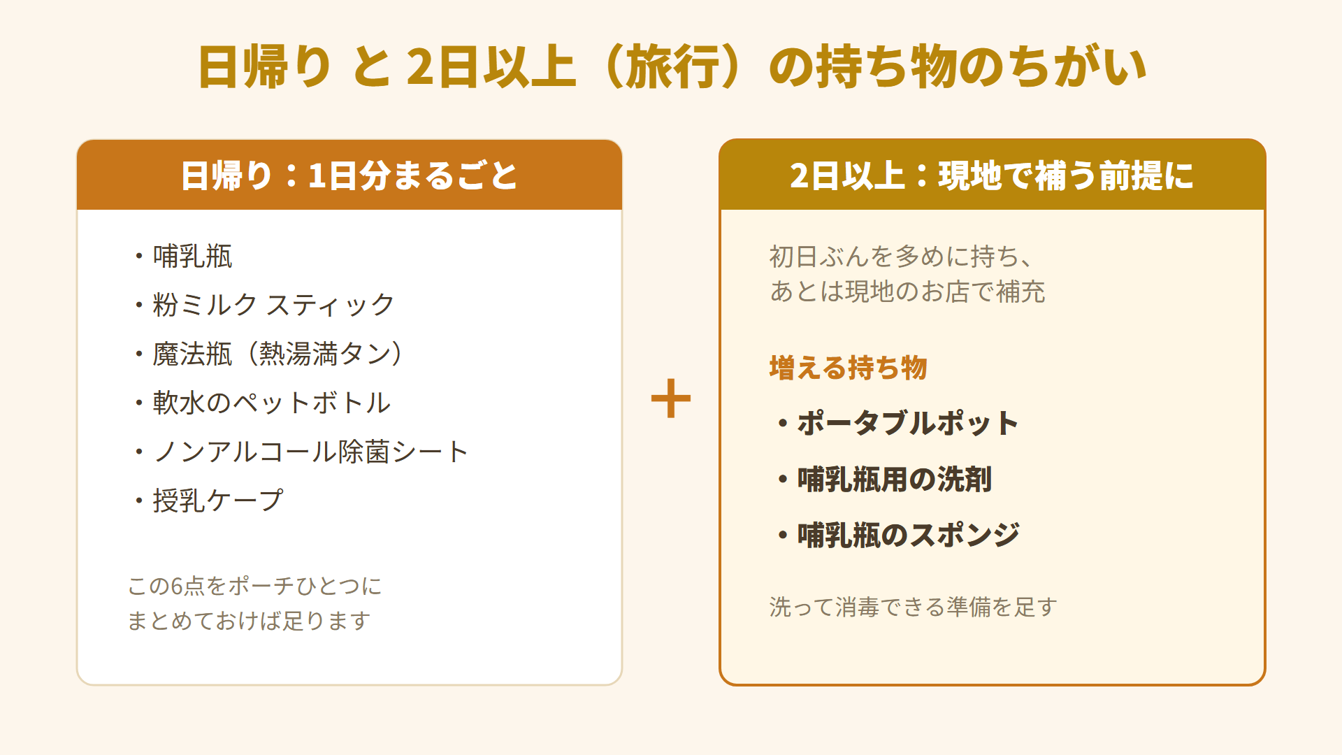 日帰りと2日以上の旅行で増える持ち物の違い。ポータブルポット・哺乳瓶用洗剤・スポンジ。