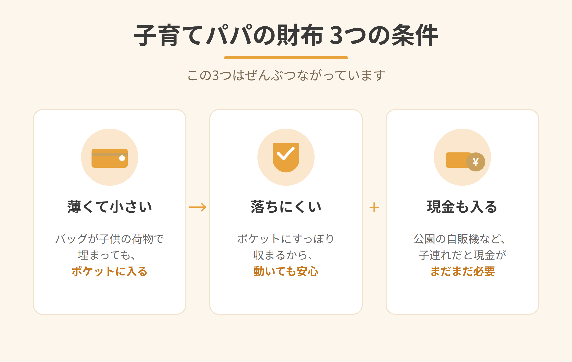 子育てパパの財布の3つの条件。薄くて小さい・落ちにくい・現金も入る